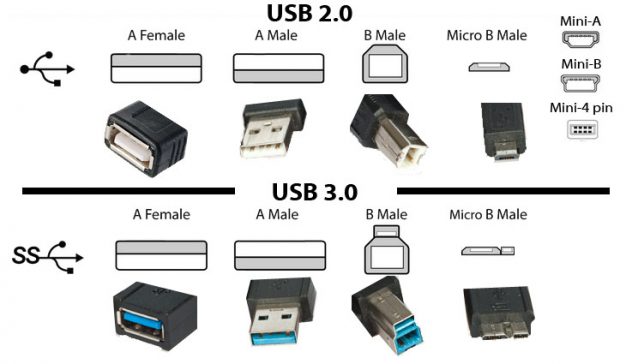 usb 2.0 y 3.0 usb 2.0 y 3.0
